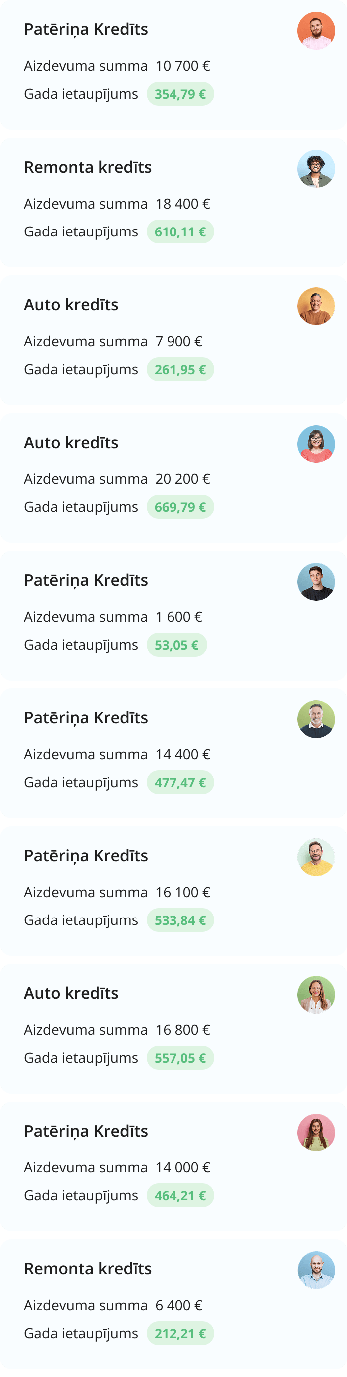 Loans examples